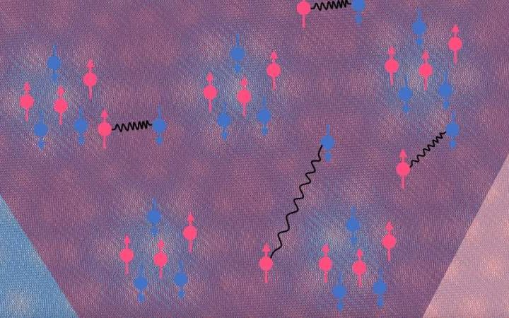 Strong correlations and superconductivity observed in a supermoiré lattice