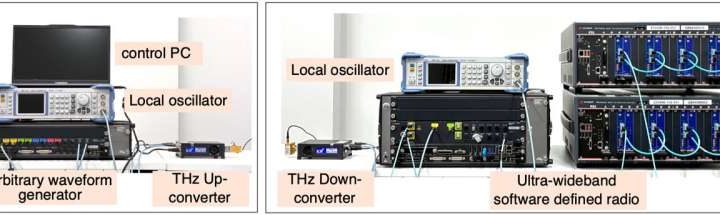 THz band testbed successfully transmits under 1,000 km/h high-mobility emulation