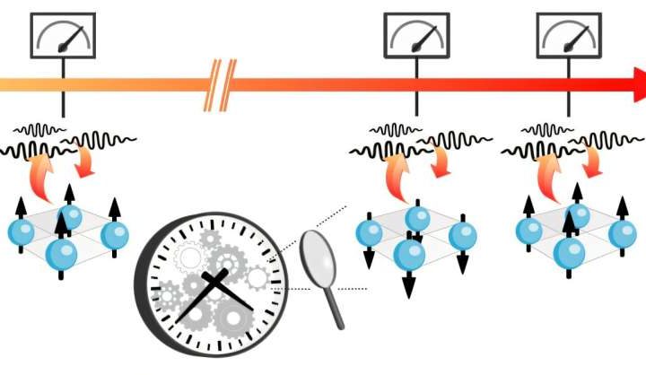 Time crystals could become accurate and efficient timekeepers