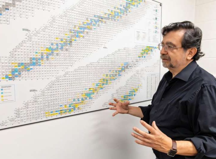 Tin isotopes reveal clues to nuclear stability