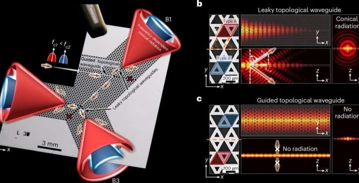 Topological antenna could pave the way for 6G networks