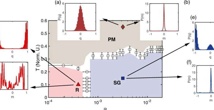 When light ‘thinks’ like the brain: The connection between photons and artificial memory