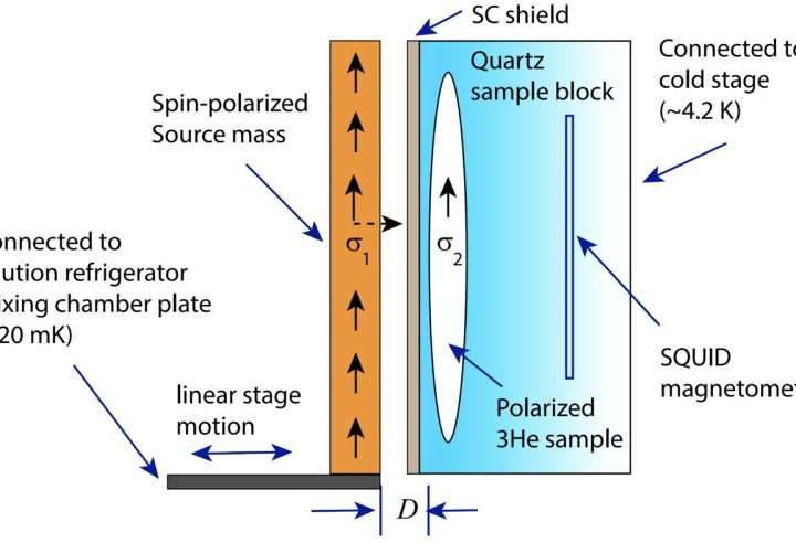 Piezoelectric materials enable a new approach to searching for axions
