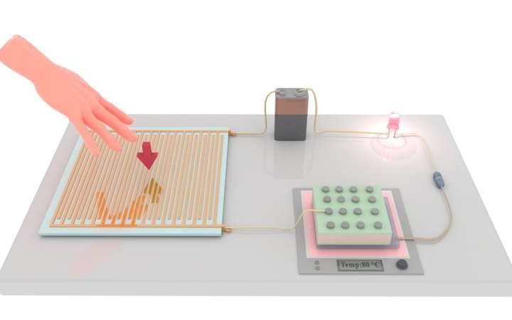 Artificial pain sensing gets closer: One memristor links heat and touch responses