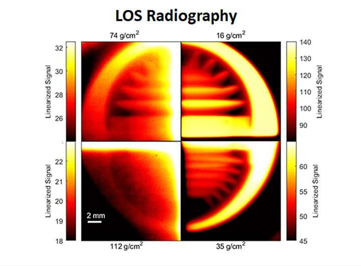 Laser-within-a-laser delivers MeV X-ray radiography in picoseconds