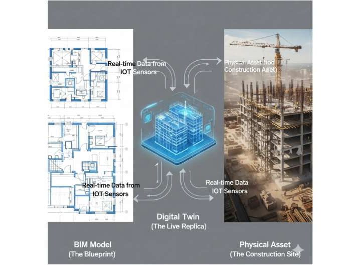 AI could prevent construction delays before they happen