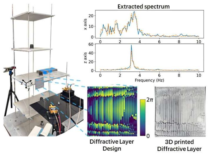 AI-designed diffractive optical processors pave the way for low-power structural health monitoring