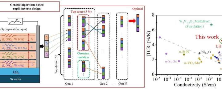 A night vision upgrade: How AI-tuned VO₂ films could make infrared cameras far more sensitive