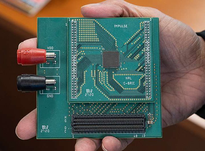 Brain-inspired AI hardware helps autonomous devices operate efficiently and independently
