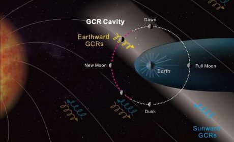 Earth’s magnetic field creates a previously undetected pocket of protection from radiation on the moon