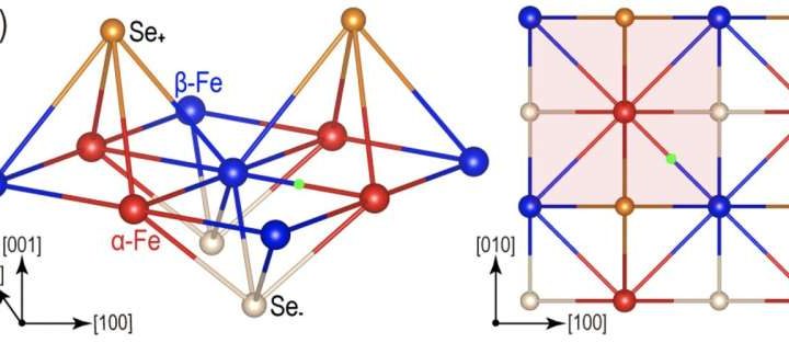 Hidden atomic dichotomy drives superconductivity in ultra-thin compound