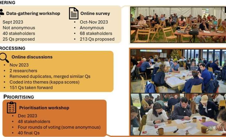 How to make farms tree-friendly and boost food production