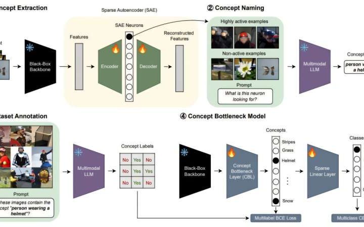 Improving AI models’ ability to explain their predictions