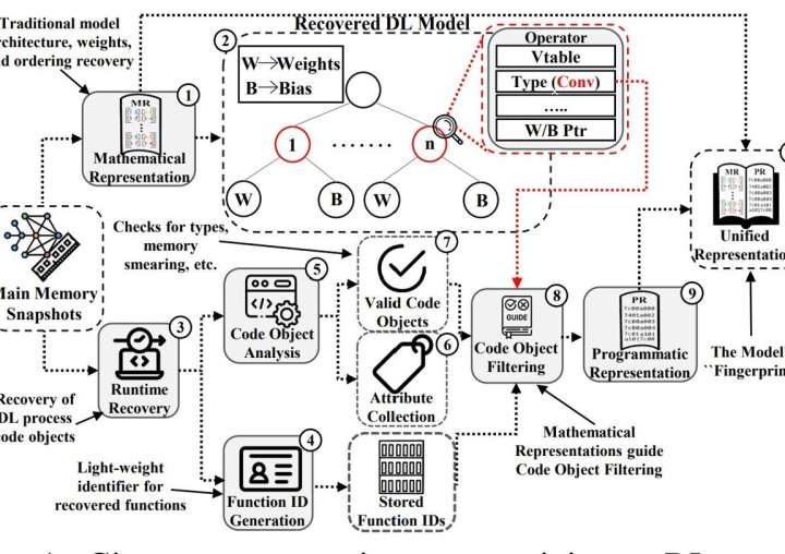 Is this your AI? ZEN framework cracks AI black box