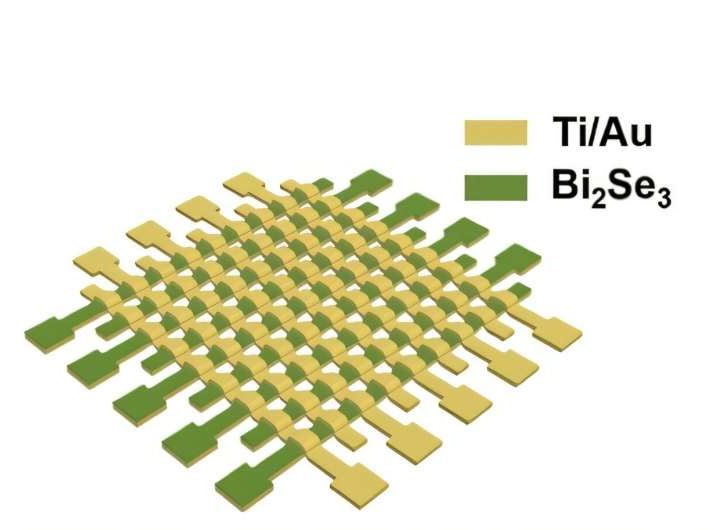 Memristor demonstrates use in fully analog hardware-based neural network