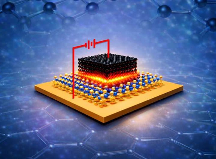 Designing better 2D electronics: Addressing anisotropic conductivity to cut contact resistance