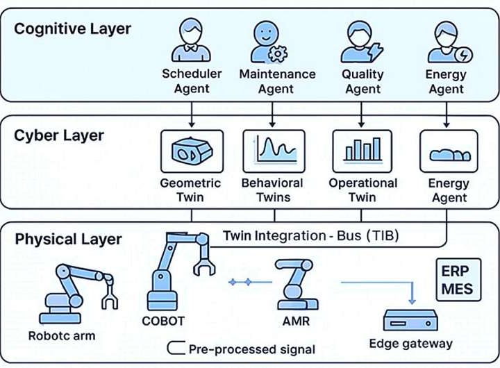 Could factories run faster and greener? How AI ‘digital twins’ reshape production