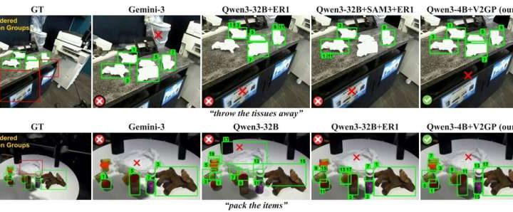 AI benchmark helps robots plan and complete their chores in the real world