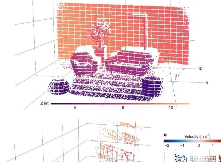 New chip lets robots see in 4D by tracking distance and speed simultaneously