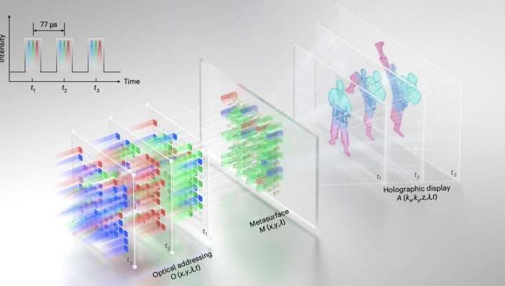 Metasurface-based SLM could enhance AR, VR and LiDAR performance