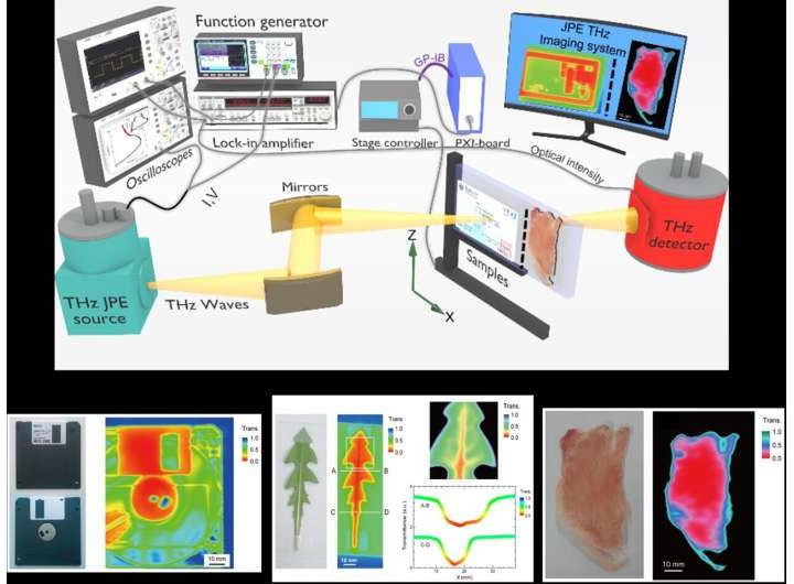 Superconducting chip generates tunable terahertz waves for compact imaging
