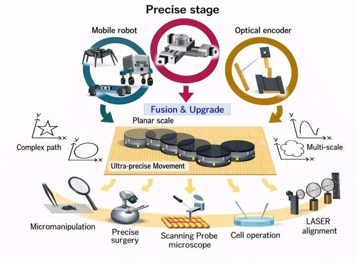Palm-sized piezo robot combines mobility with sub-micrometer positioning accuracy
