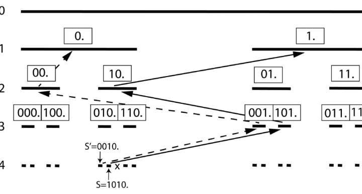 Quantum computers could have a fundamental limit after all