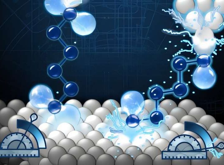 Quantum handshake: How orbital overlap dictates molecular conductance