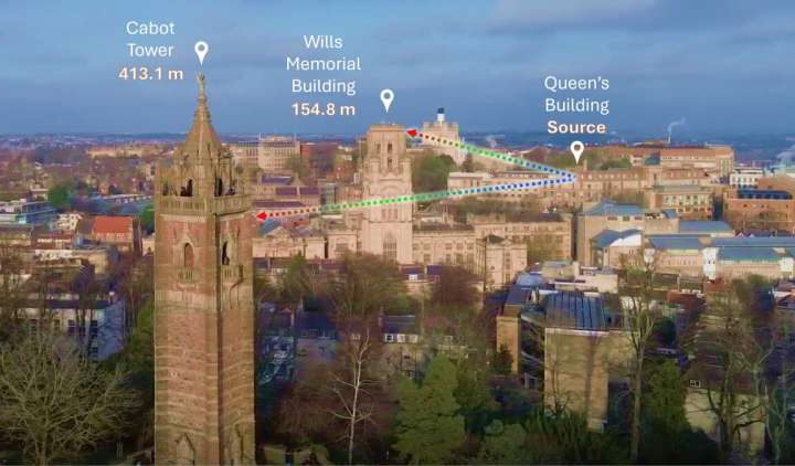 Quantum-inspired laser system delivers distance measurements with sub-millimeter accuracy