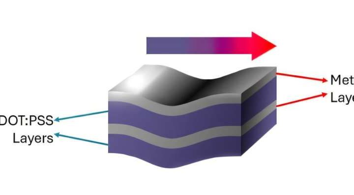 Waste heat to power wearables? A new low-cost material design could help