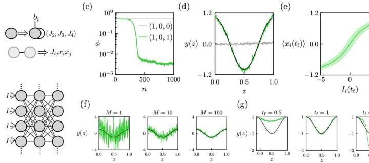 Can thermal noise train a computer? A new framework points to low-power AI