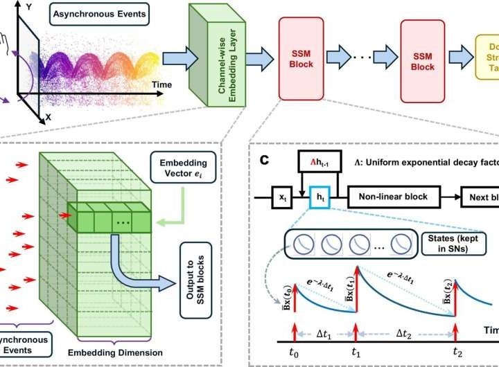 A hardware-software co-design can efficiently run AI on edge devices