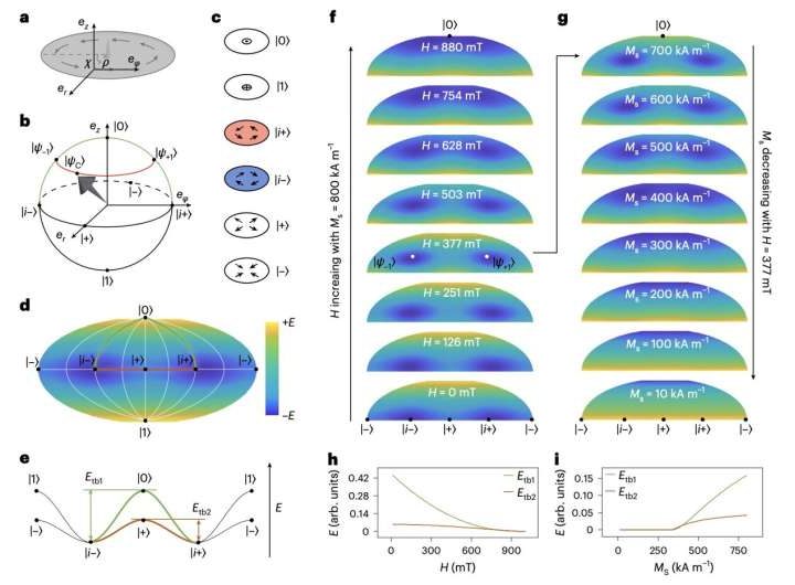 Laser bursts flip nanoscale magnetic vortices at blistering speeds, opening a path to brain-like spintronics