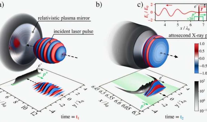 A new route for plasma-based particle accelerators