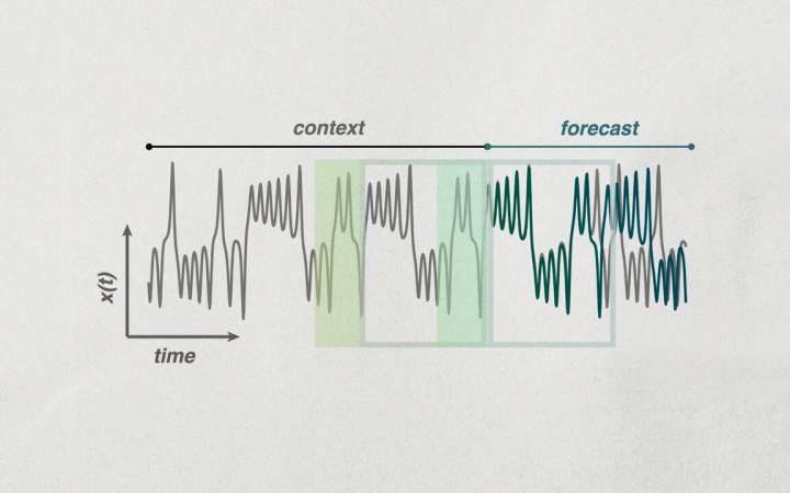 A simple baseline for AI forecasting in machine learning