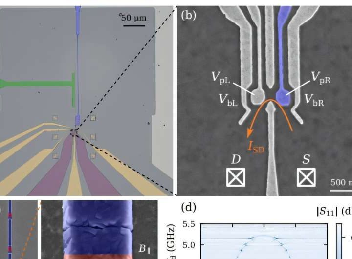 A tiny detector for microwave photons could advance quantum tech