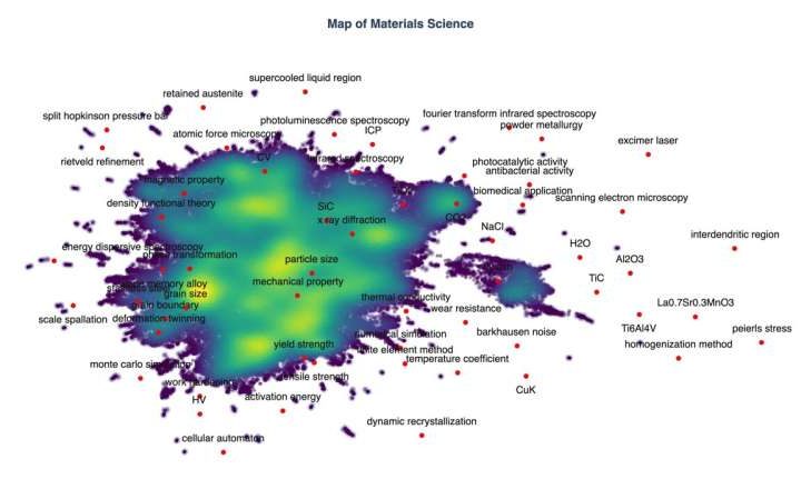 AI maps science papers to predict research trends two to three years ahead