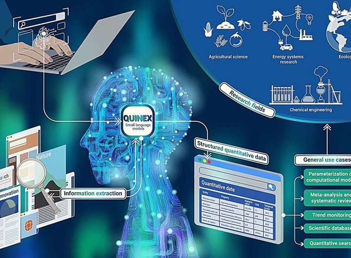 This AI mines the numbers buried in scientific papers and turns them into usable data fast