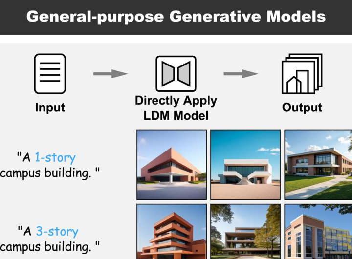 AI turns simple text into realistic building designs
