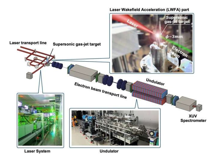 Building desktop particle accelerators to unlock new realms of research