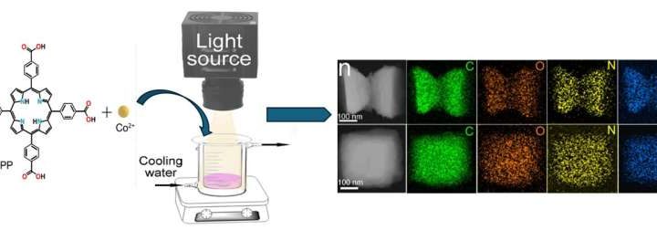 Creating green materials with light could transform clean energy