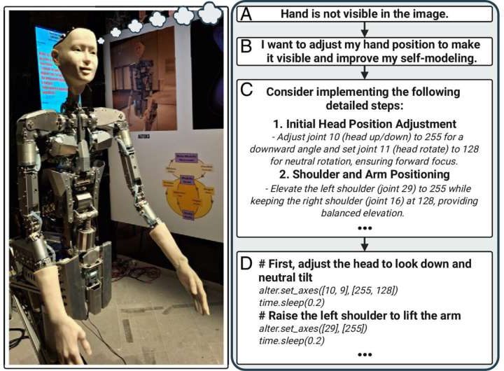 Evolving AI may arrive before AGI and create hard-to-control risks