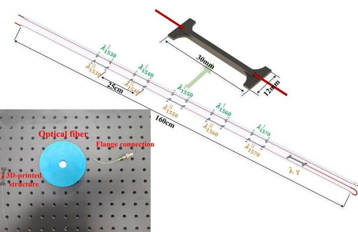 Intelligent monitoring pipe detects and predicts 3D soil settlement