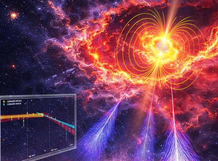 ‘Aquila Booster’ challenges theoretical limits of particle acceleration in pulsar wind nebulae