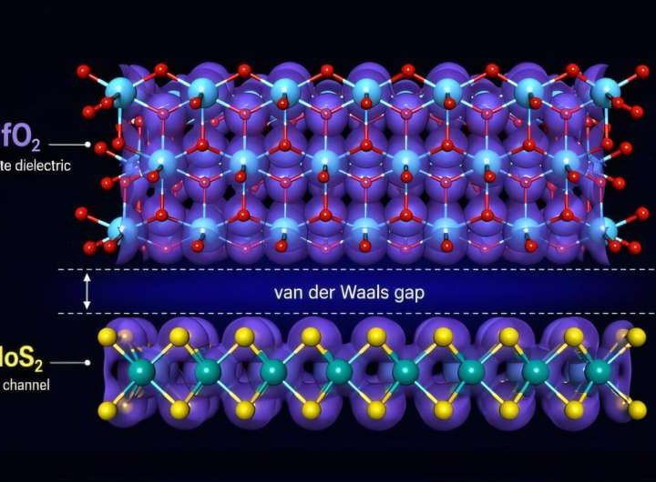 Mind the gap! The semiconductor industry is relying on the wrong materials