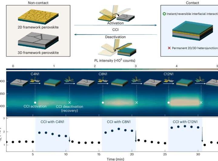 This simple solar cell manufacturing tweak could solve perovskites’ biggest weakness