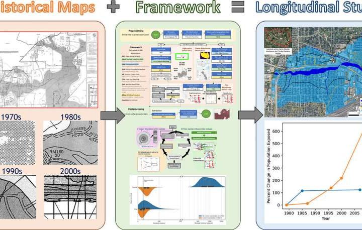 New research uses AI to unlock decades of hidden flood risk data