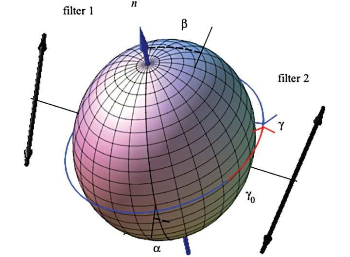 Classical physics can explain quantum weirdness, study shows
