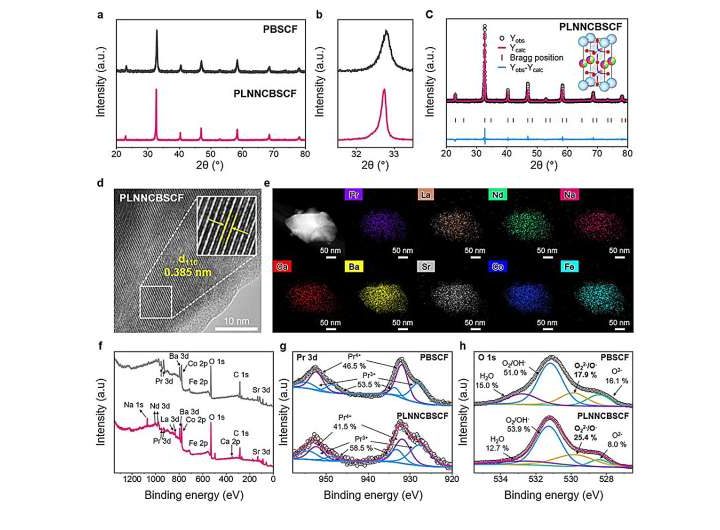 High-entropy design achieves 3-fold increase in hydrogen production