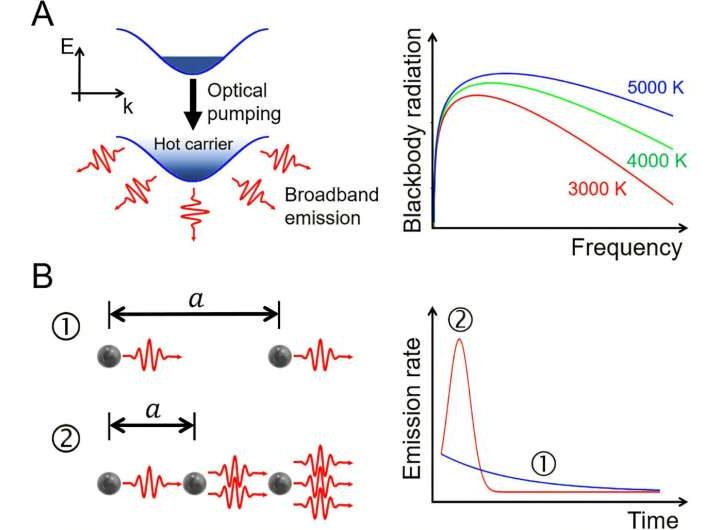 Microscopic mechanism of ‘quantum collapse’ in real-world environments uncovered for the first time